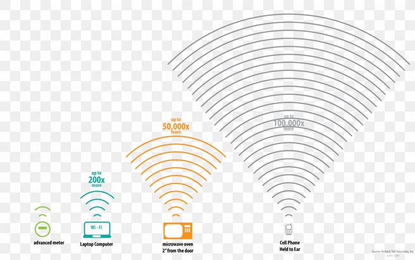 Brand Technology Font, PNG, 1446x905px, Brand, Diagram, Technology Download Free