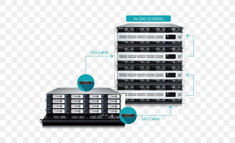 Thecus Technology W16000 Network Storage Systems Computer Servers, PNG, 700x500px, Thecus Technology W16000, Computer Servers, Diskless Node, Multimedia, Network Storage Systems Download Free
