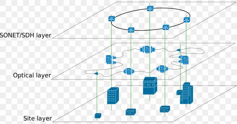 Overlay Network Computer Network Mesh Networking Peer-to-peer Optical Mesh Network, PNG, 1598x837px, Overlay Network, Computer Network, Diagram, Distributed Hash Table, Freespace Optical Communication Download Free
