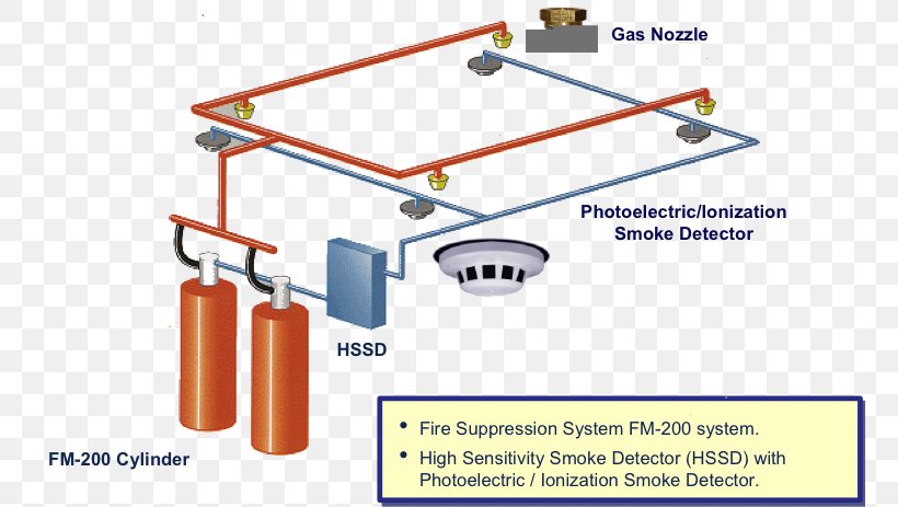 Fire Suppression System 1,1,1,2,3,3,3-Heptafluoropropane Gaseous Fire Suppression Fire Alarm System Fire Protection, PNG, 762x463px, Fire Suppression System, Area, Aspirating Smoke Detector, Automatic Fire Suppression, Diagram Download Free