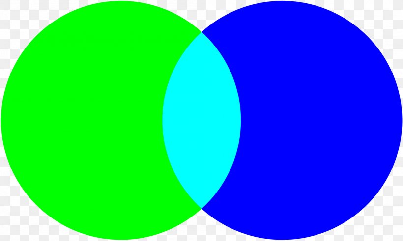 Cyan Blue-green Venn Diagram, PNG, 2000x1202px, Cyan, Area, Blue, Bluegreen, Cmyk Color Model Download Free