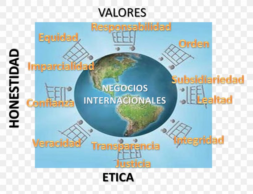 International Business International Trade Value Theory Business Ethics, PNG, 1434x1103px, International Business, Brand, Business, Business Administration, Business Ethics Download Free