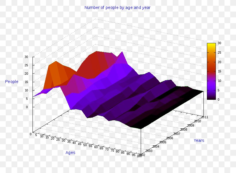 Ollolai Diagram Desulo Pie Chart, PNG, 800x600px, Ollolai, Anychart, Business, Chart, Desulo Download Free