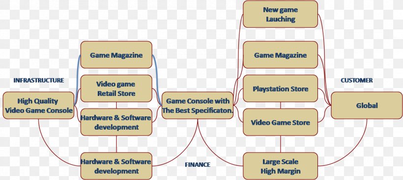 business plan for playstation