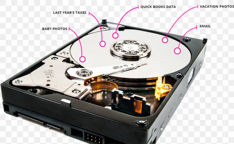Laptop Hard Drives Disk Storage USB Flash Drives Floppy Disk, PNG, 882x543px, Laptop, Click Of Death, Computer, Computer Component, Computer Cooling Download Free