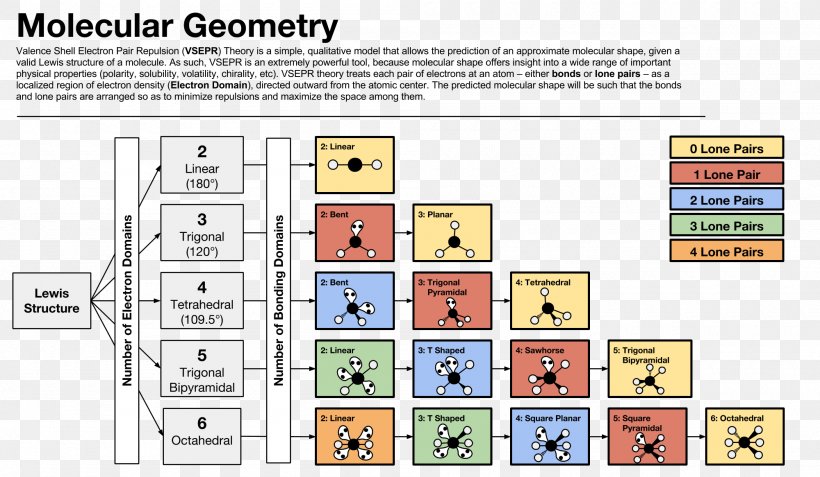 Line Molecular Geometry Molecule VSEPR Theory, PNG, 2000x1165px, Molecular Geometry, Area, Chart, Chemistry, Diagram Download Free