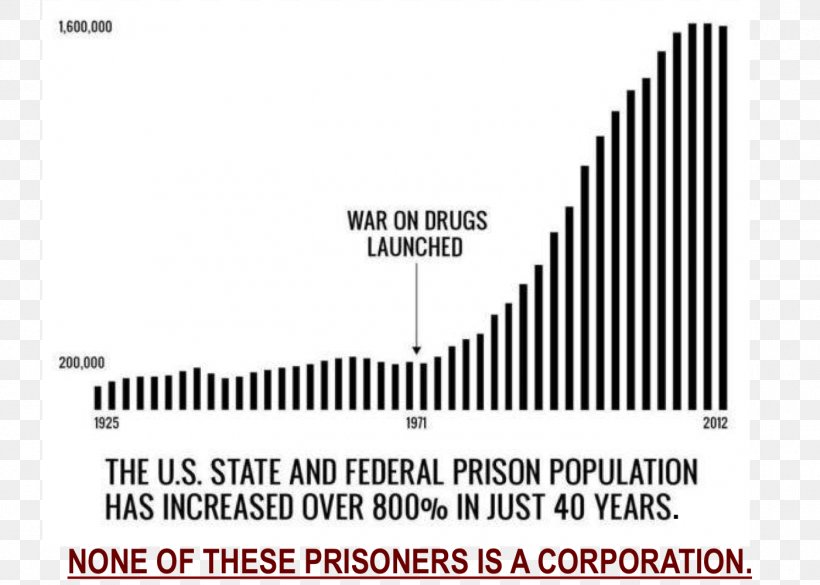Incarceration In The United States The War On Drugs Prison, PNG, 1400x999px, United States, Black And White, Brand, Diagram, Document Download Free