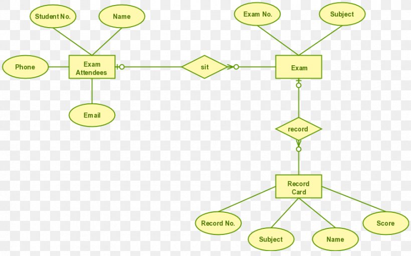 Entity–relationship Model Use Case Diagram Database Data Flow Diagram, PNG, 895x557px, Diagram, Area, Brand, Communication, Creately Download Free
