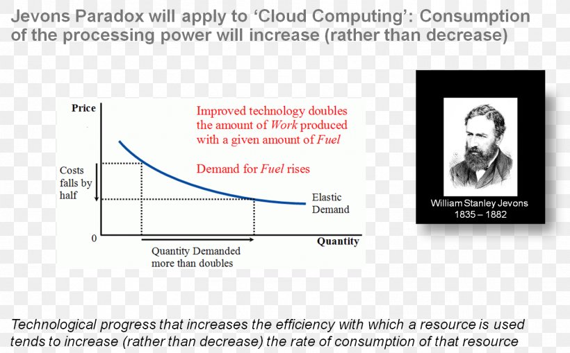 Jevons Paradox The Coal Question Economics Consumption, PNG, 1504x934px, Paradox, Area, Brand, Capitalism, Consumption Download Free