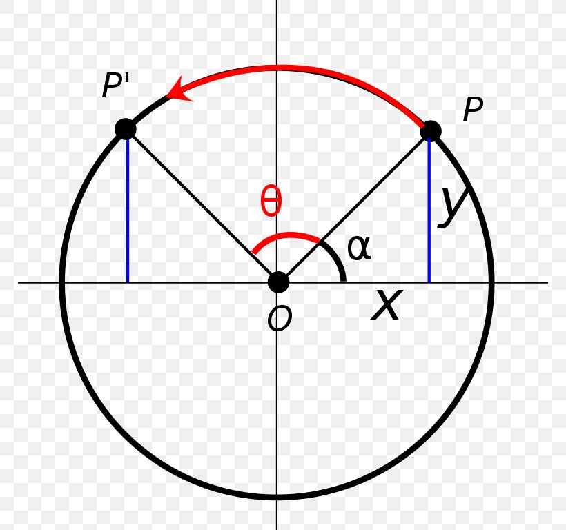 Euclid's Elements Rotation Matrix Point Angle, PNG, 768x768px, Rotation Matrix, Area, Diagram, Euclid, Linear Map Download Free