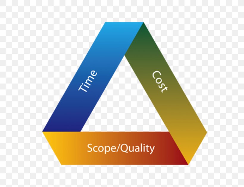 Project Management Triangle Cost Project Manager, PNG, 601x627px, Project Management Triangle, Brand, Budget, Control, Cost Download Free