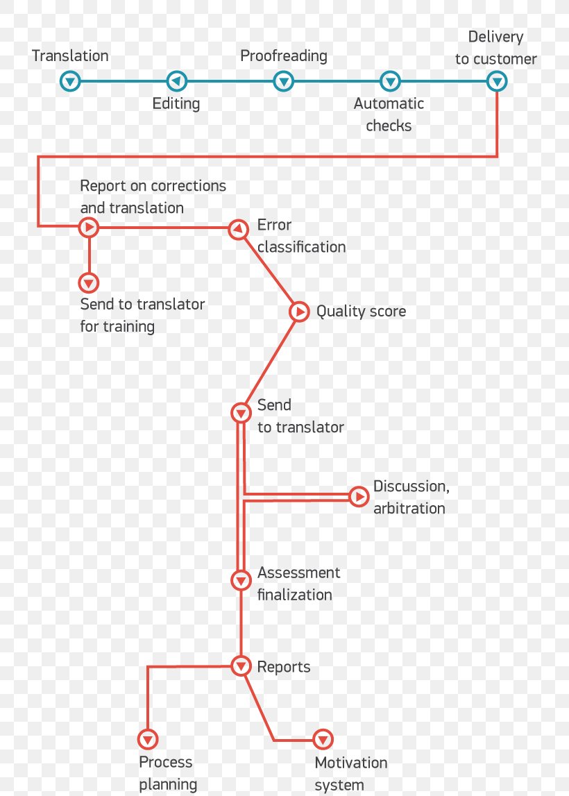 Angle Line Product Font Special Olympics Area M, PNG, 728x1147px, Special Olympics Area M, Area, Diagram, Text Download Free