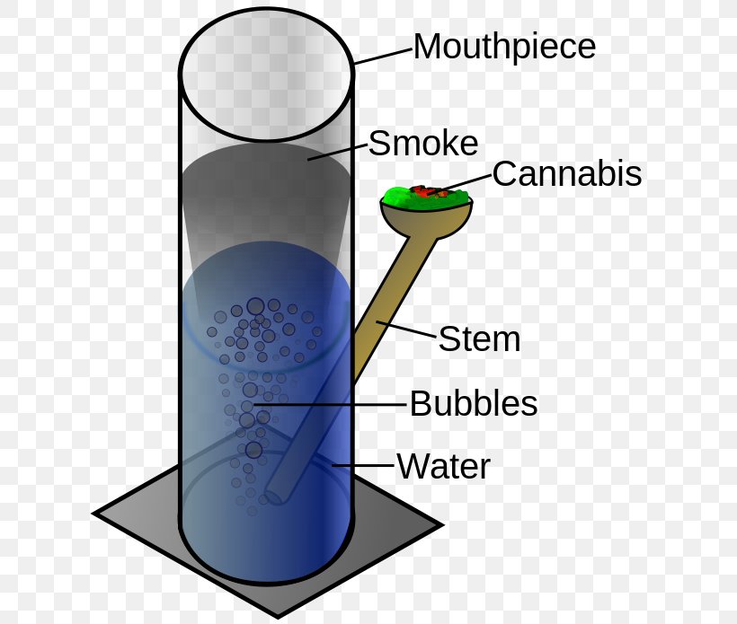 Bong Cannabis Smoking RooR Vaporizer, PNG, 620x695px, Bong, Cannabis, Cannabis Smoking, Cylinder, Diagram Download Free