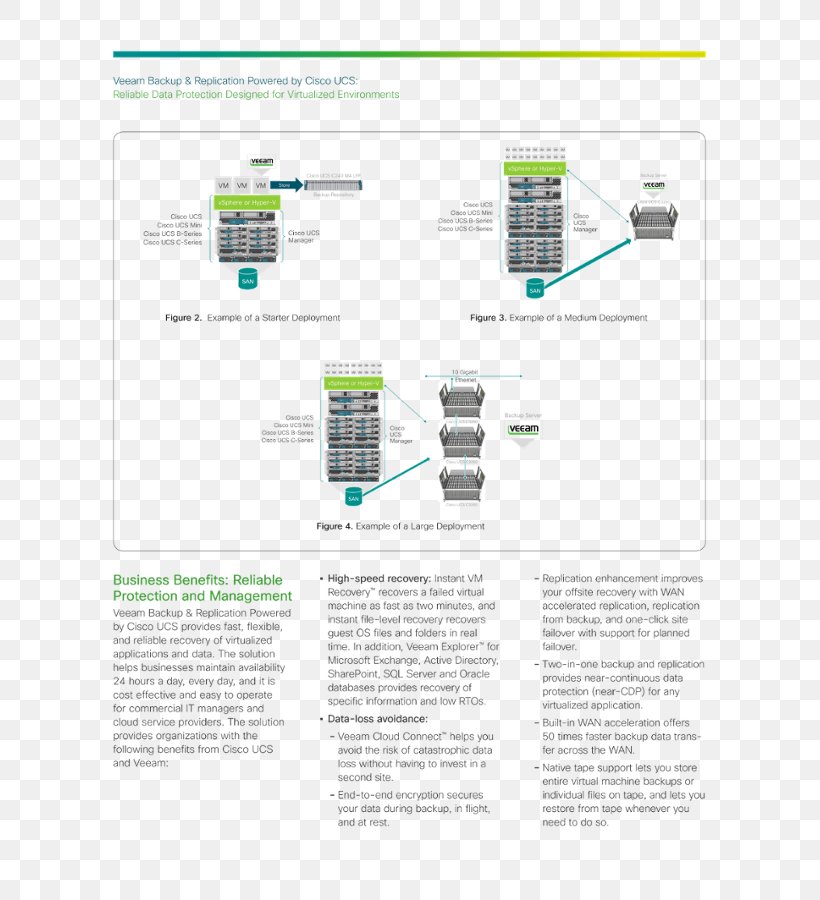 Cisco Systems Virtualization Cisco Unified Computing System Veeam Computer Network, PNG, 695x900px, Cisco Systems, Backup, Brand, Cisco Unified Computing System, Cloud Computing Download Free