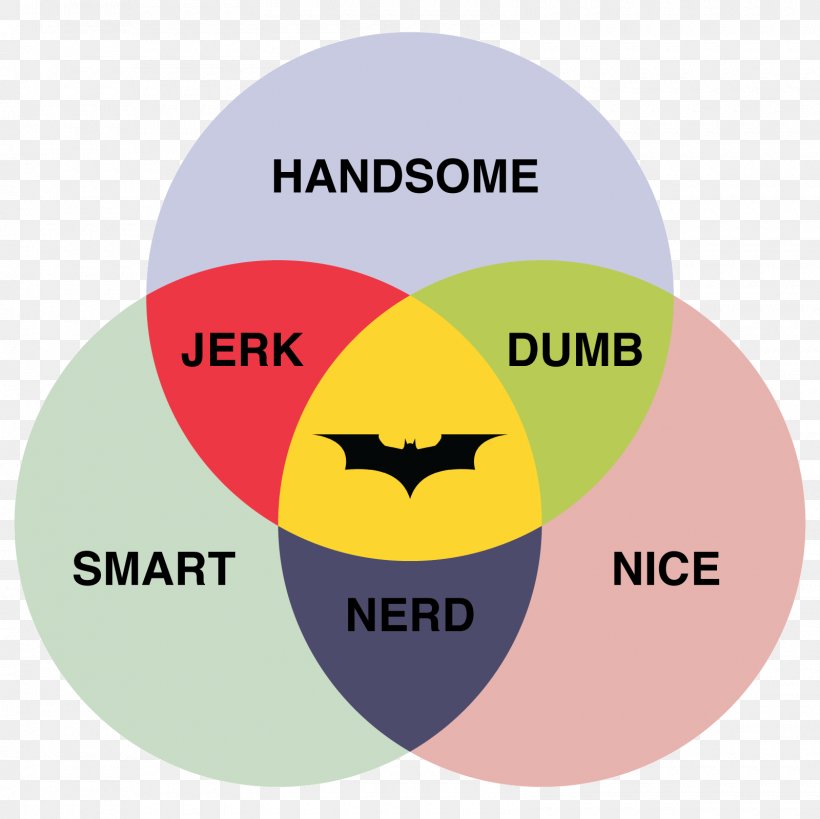 Batman's Utility Belt Venn Diagram Joker, PNG, 1600x1600px, Batman, Area, Brand, Comics, Data Library Download Free