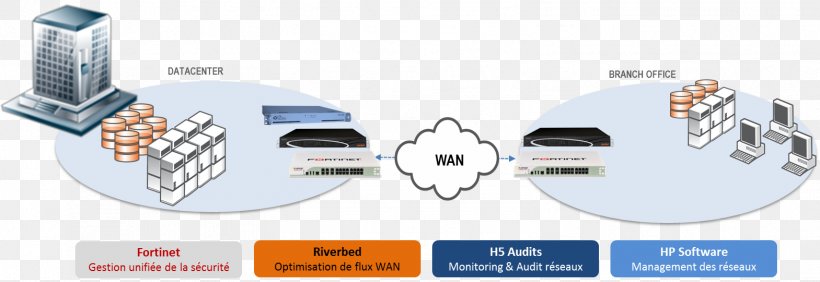 Technology Line Angle, PNG, 1569x540px, Technology, Brand, Computer Hardware, Empresa, Hardware Download Free