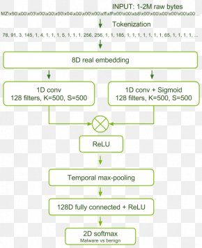 Neural Network Brain - Malware Detection Artificial Neural Network Computer Network Network Security PNG