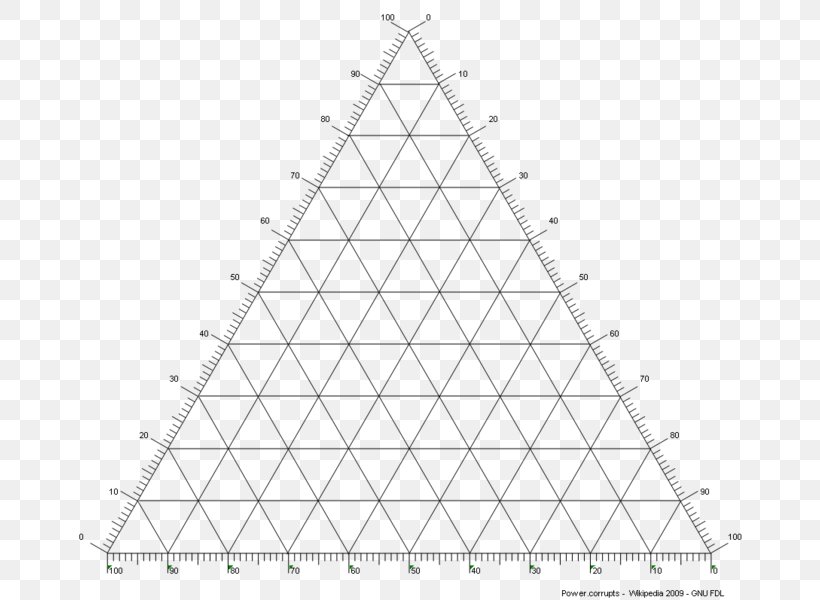 Triangle Ternary Plot Phase Diagram, PNG, 726x600px, Triangle, Area, Barycentric Coordinate System, Black And White, Cartesian Coordinate System Download Free