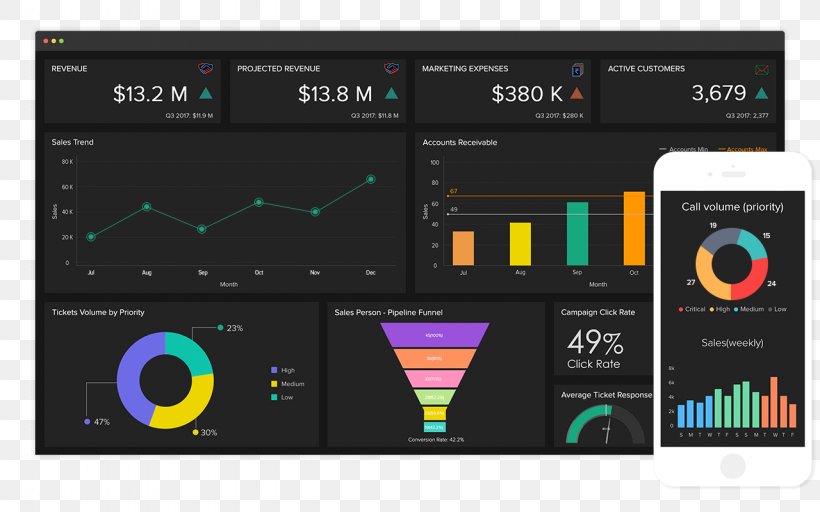 Business Intelligence Software Marketing Analytics, PNG, 1280x800px, Business Intelligence, Analytics, Brand, Business, Business Analytics Download Free