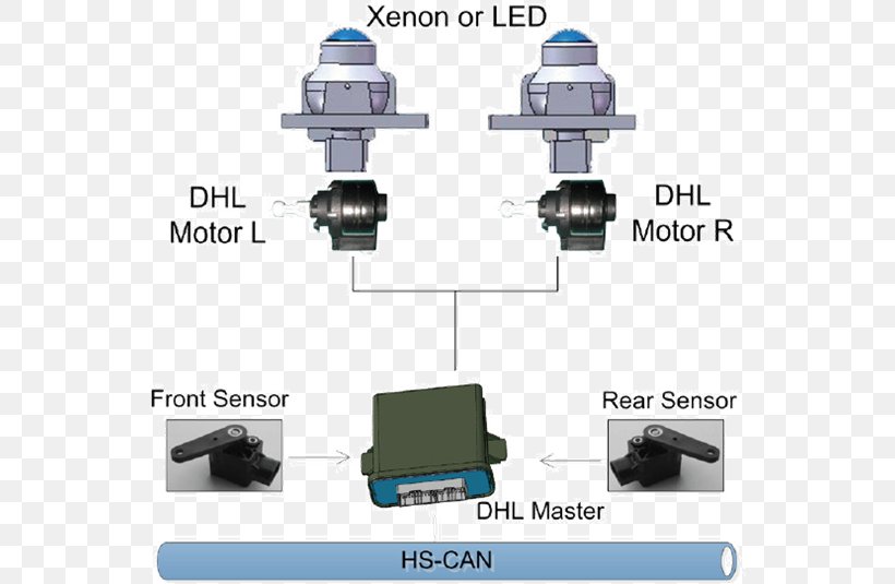 Car Adaptive Front Lighting System Headlamp, PNG, 554x535px, Car, Adaptive Front Lighting System, Adaptive System, Can Bus, Daytime Running Lamp Download Free