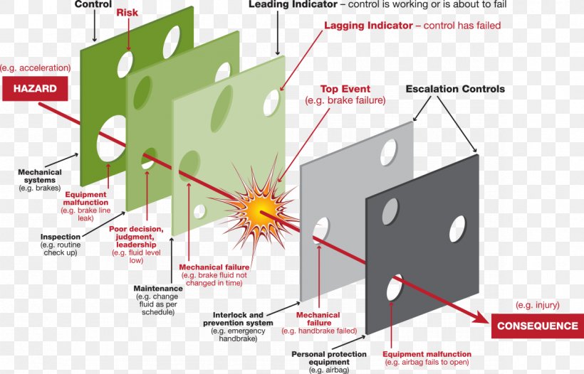 Enterprise Risk Management Risk Management Information Systems, PNG, 1185x761px, Enterprise Risk Management, Area, Business, Control, Diagram Download Free