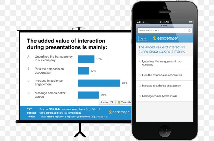 Smartphone Voting Mobile Phones, PNG, 1006x662px, Smartphone, Audience Response, Brand, Communication, Communication Device Download Free