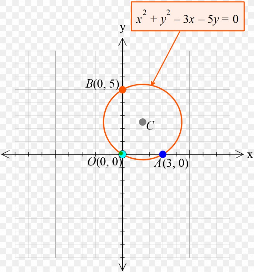 Circle Line Point Angle Mathematics, PNG, 1041x1115px, Point, Area, Blog, Diagram, Email Download Free