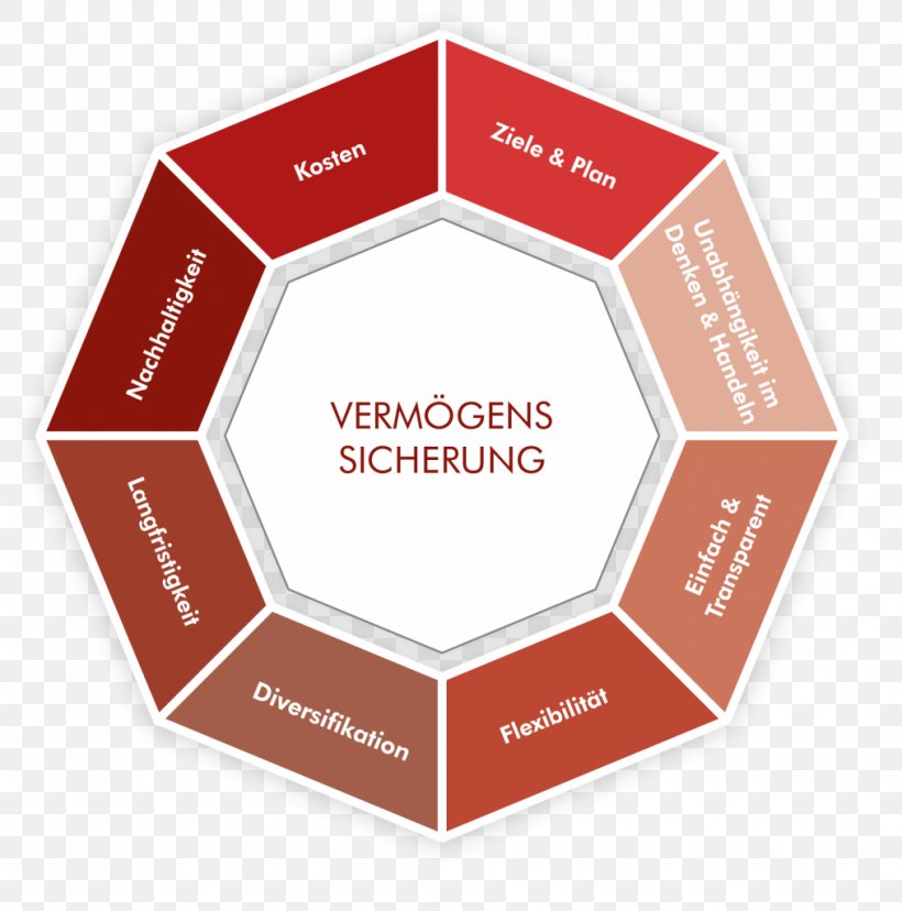 Vector Graphics Umbrella Royalty-free Garden Furniture Company, PNG, 1014x1024px, Umbrella, Brand, Colourbox, Company, Diagram Download Free