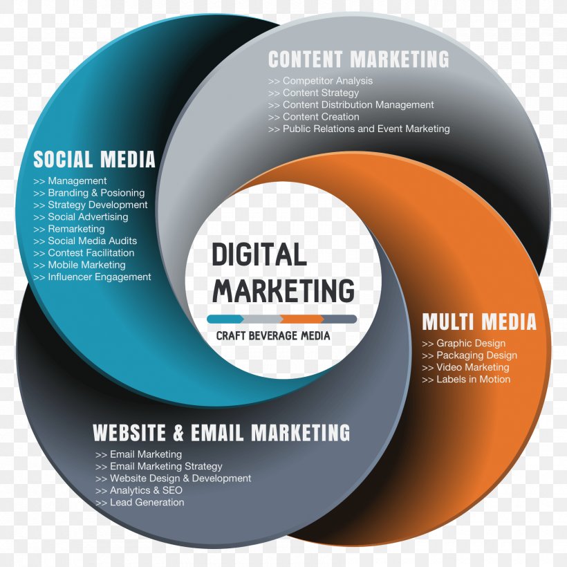 Digital Marketing Brand Marketing Strategy Content Marketing, PNG, 1700x1700px, Digital Marketing, Advertising, Brand, Compact Disc, Content Marketing Download Free
