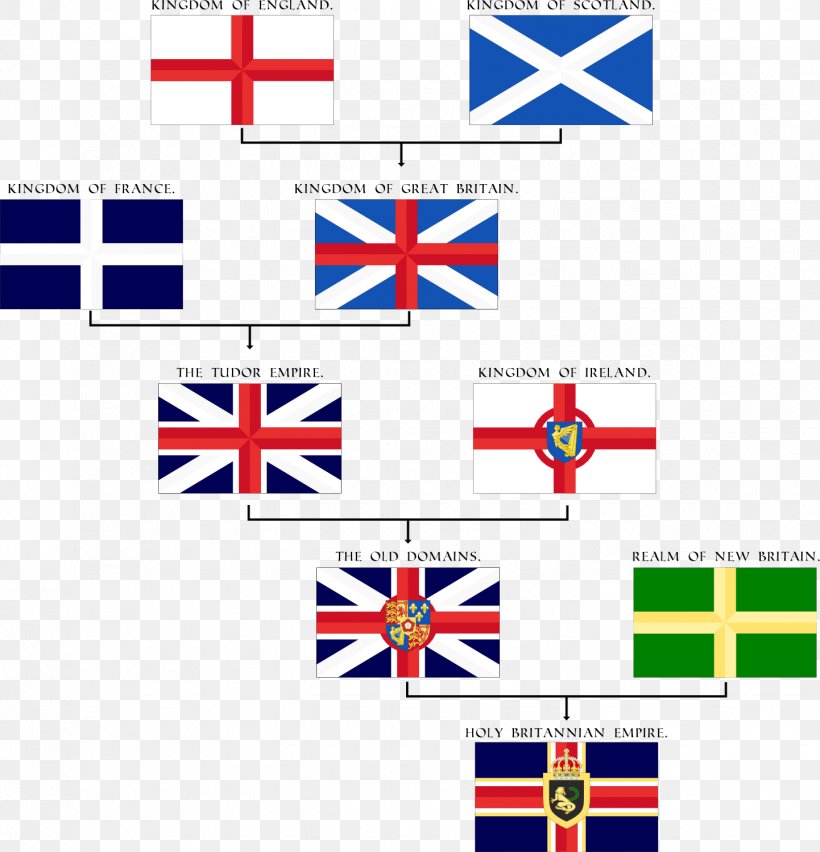 Flag Of The United Kingdom Flag Of The United Kingdom Flag Of Ireland Flag Of France, PNG, 1442x1500px, United Kingdom, Area, Brand, Diagram, Flag Download Free