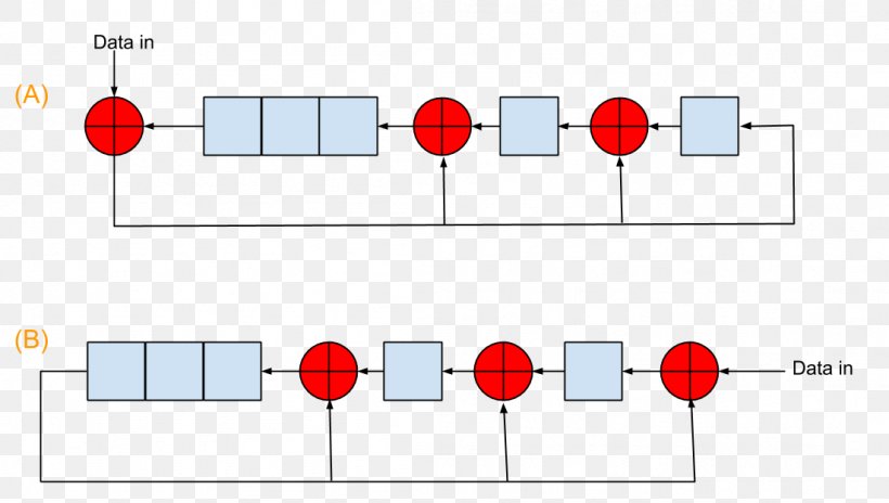 Linear-feedback Shift Register Cyclic Redundancy Check Polynomial Bit, PNG, 1101x624px, Watercolor, Cartoon, Flower, Frame, Heart Download Free