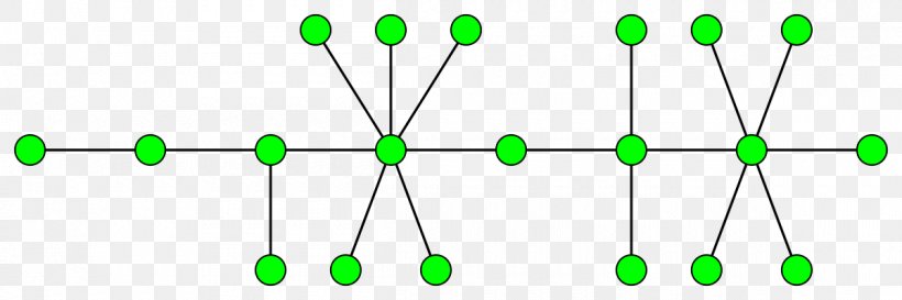 Caterpillar Tree Graph Pathwidth, PNG, 1200x400px, Tree, Body Jewelry, Caterpillar, Distance, Graph Download Free
