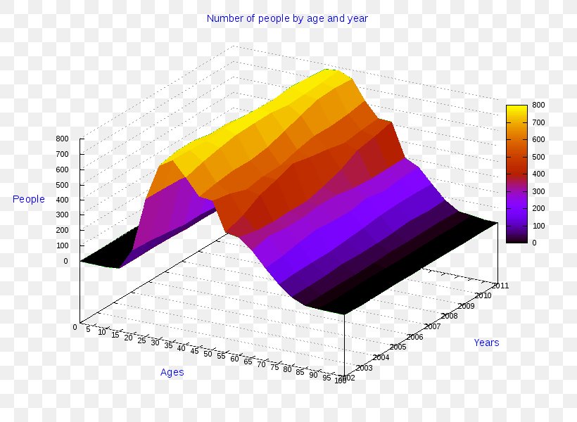 Ollolai Pie Chart Business Statistics Diagram, PNG, 800x600px, Ollolai, Bar Chart, Business Statistics, Chart, Diagram Download Free