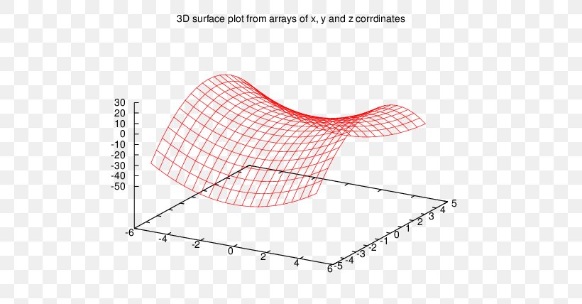 Furniture Line Angle Pattern, PNG, 612x428px, Furniture, Area Download Free