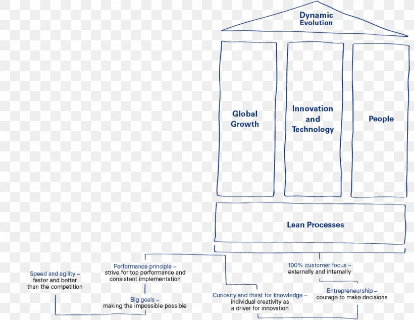 Miba Deutschland GmbH Business Miba Bearings LLC Itsourtree.com, PNG, 1018x788px, Miba Deutschland Gmbh, Area, Brand, Business, Diagram Download Free