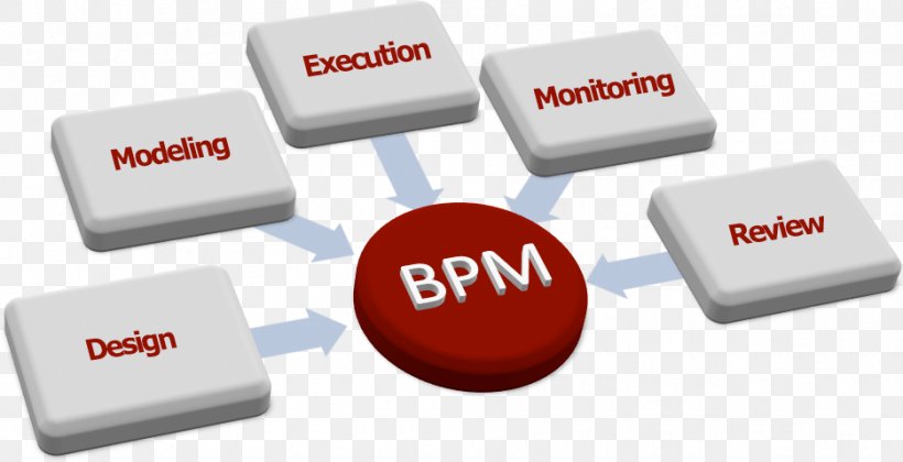 Business Process Management, PNG, 935x479px, Business Process Management, Brand, Business, Business Process, Business Process Management Suite Download Free