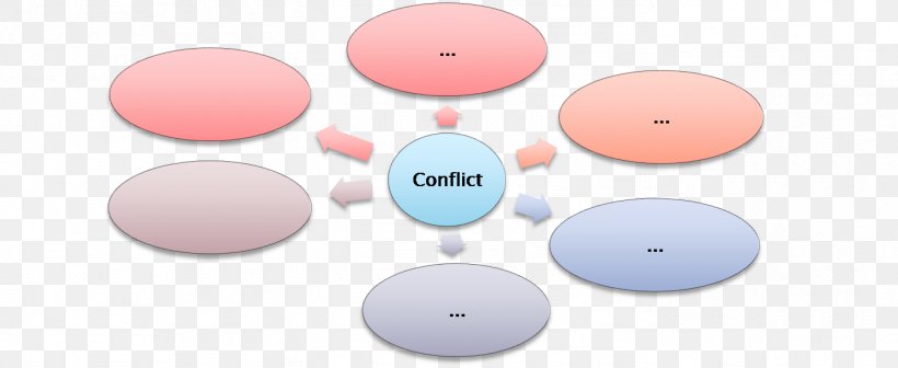 Conflict Value Process Organization Definition, PNG, 1397x573px, Conflict, Art, Brand, Communication, Definition Download Free