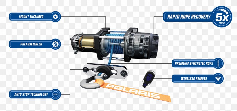 Polaris Industries Ltd. Winch Warn Industries Side By Side, PNG, 1920x900px, Polaris Industries, Allterrain Vehicle, Brand, Cylinder, Diagram Download Free