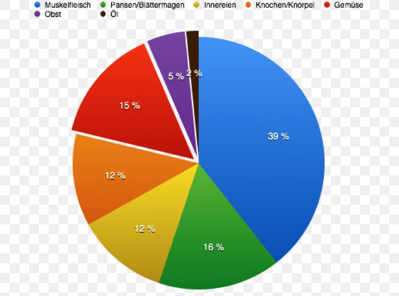 Solid-state Drive Seagate Technology SK Hynix Pie Chart, PNG, 713x607px, Solidstate Drive, Area, Chart, Computer Data Storage, Data Storage Download Free