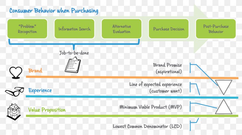 Web Page Web Analytics Organization, PNG, 2048x1144px, Web Page, Analytics, Area, Brand, Computer Download Free