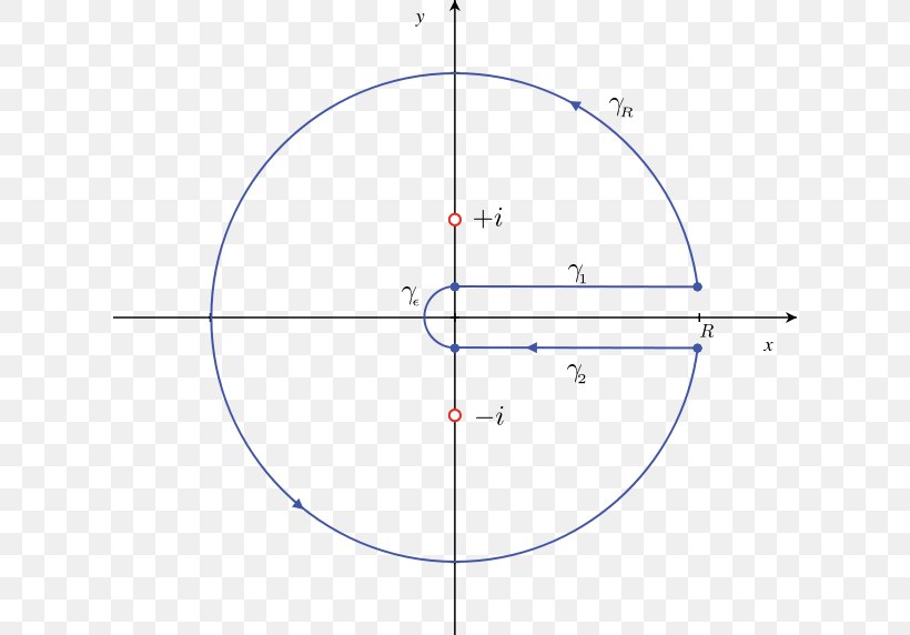 Sine Unit Circle Polar Coordinate System Mathematics Derivative, PNG, 616x572px, Sine, Area, Coseno, Degree, Derivative Download Free