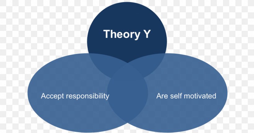 Theory X And Theory Y Management Organization Motivation, PNG, 847x446px, Theory X And Theory Y, Brand, Communication, Concept, Diagram Download Free