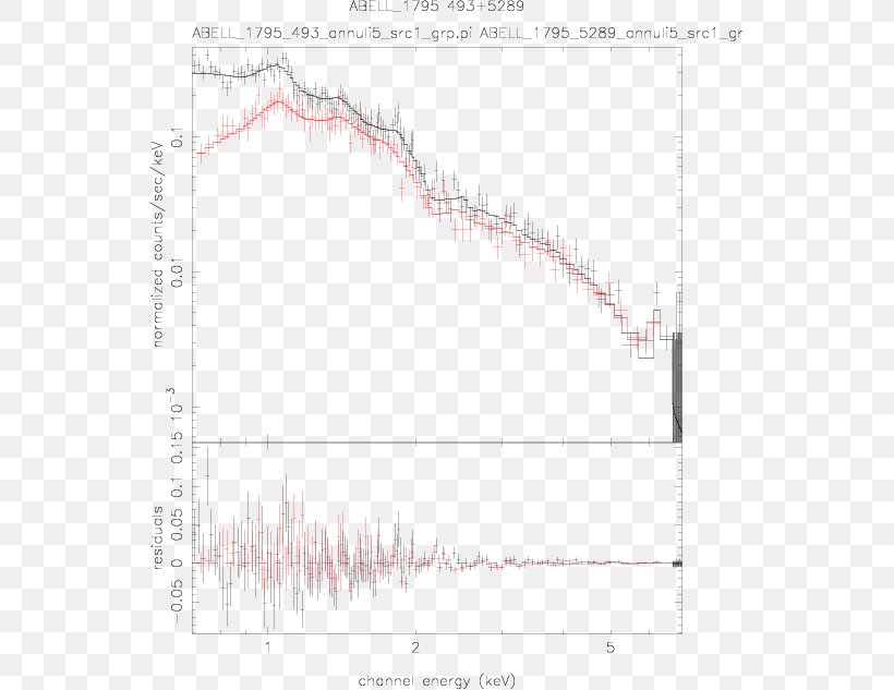 Line Angle Point Diagram, PNG, 545x633px, Point, Area, Diagram, Elevation, Plot Download Free