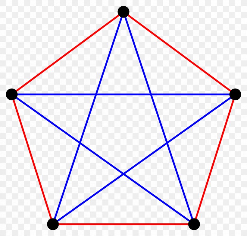 Pentagram Symbol Wicca Pentacle Pentagon, PNG, 1200x1143px, Pentagram, Area, Coven, Demon, Edge Download Free