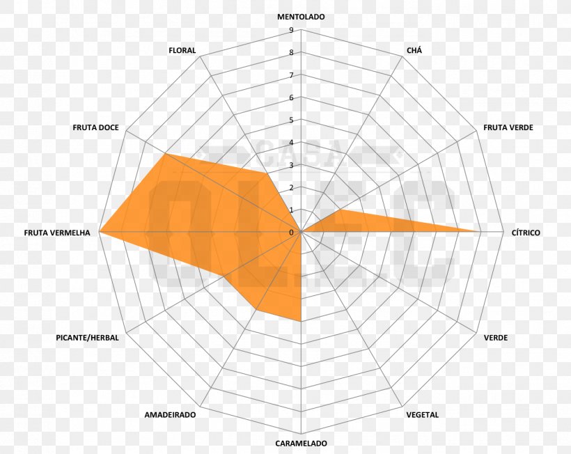 Common Hop Diagram Citrus Plot Fruit, PNG, 1377x1095px, Common Hop, Area, Aroma, Bien Intermedio, Casa Olec Download Free