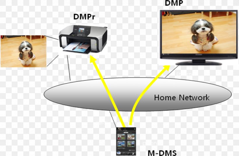 Multimedia Digital Living Network Alliance Set-top Box Java TV Digital Media, PNG, 976x639px, Multimedia, Computer, Computer Hardware, Computing Platform, Content Download Free