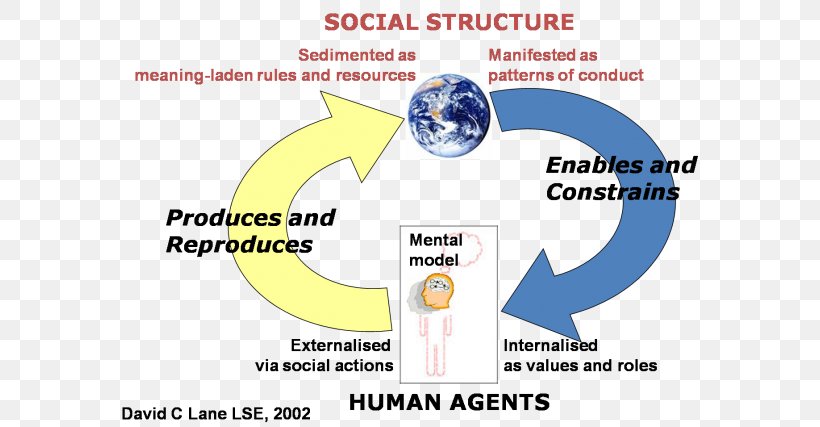 Agency Sociology Sociological Theory Structure, PNG, 600x427px, Agency, Area, Diagram, Joint, Opinion Download Free