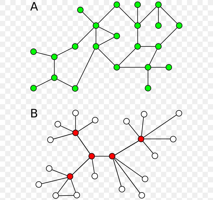 Graph Theory Connected Component Random Graph Mathematics, PNG, 601x768px, Graph, Algorithm, Area, Body Jewelry, Computer Science Download Free