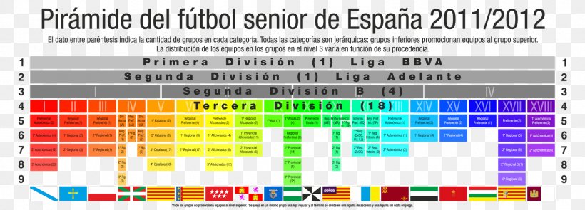 La Liga RCD Espanyol Football Categorías Deportivas Por Edad Category Of Being, PNG, 1600x576px, La Liga, Area, Brand, Category Of Being, Diagram Download Free