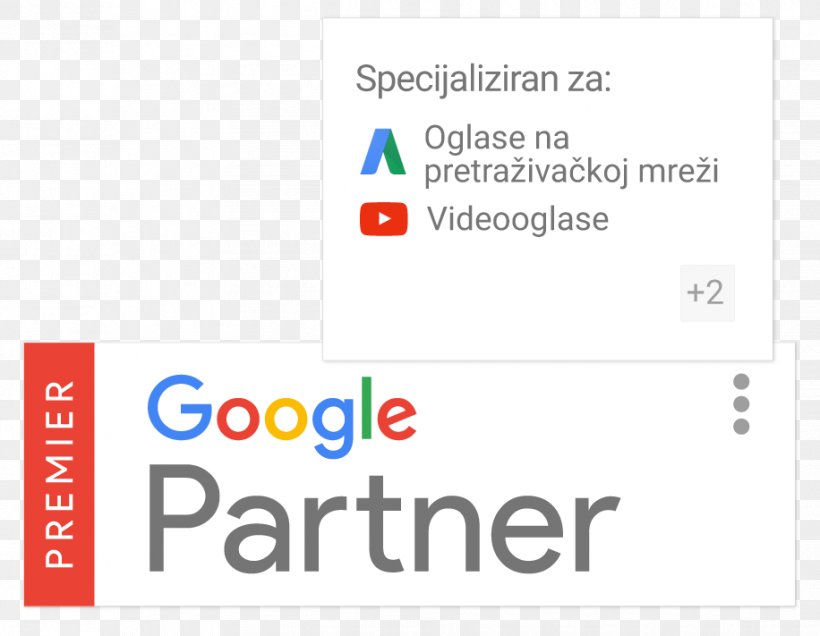 Google Partners Google AdWords Pay-per-click Advertising, PNG, 916x711px, Google Partners, Advertising, Area, Brand, Business Download Free